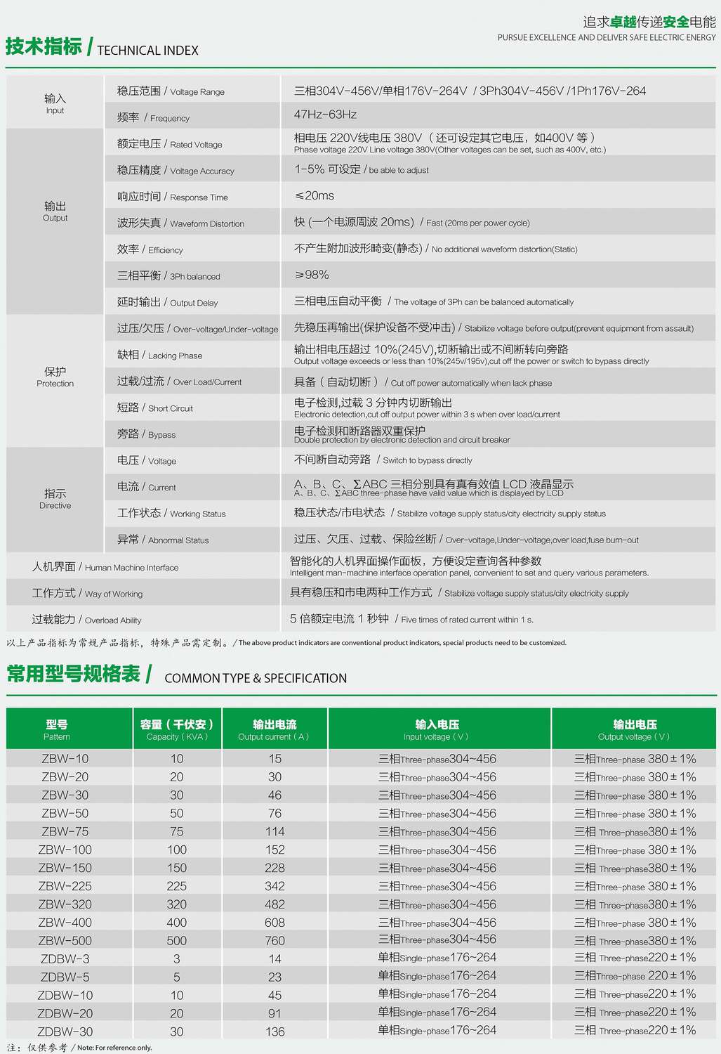 ZDBW��ZSBWϵ�������͟o�|�c(di��n)������(w��n)��������(sh��)��Ҏ(gu��)��